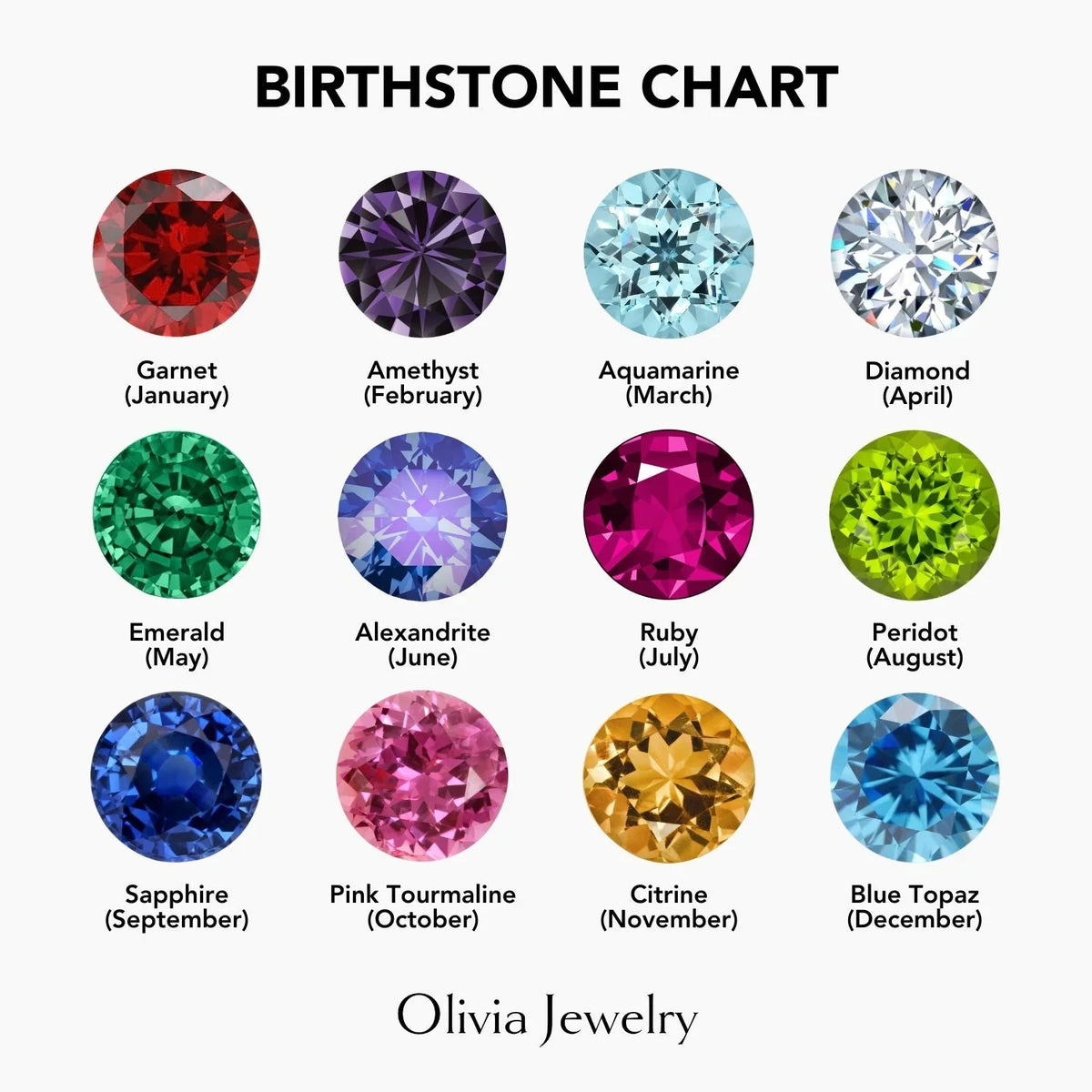 Masha Birthstone Ring